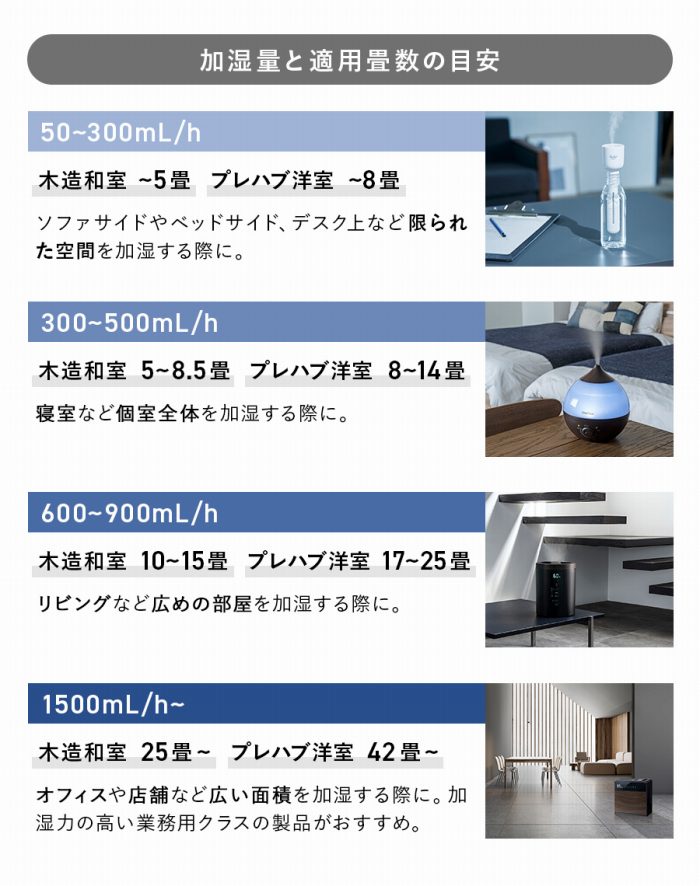 �����ʂƓK�p�����̖ڈ�