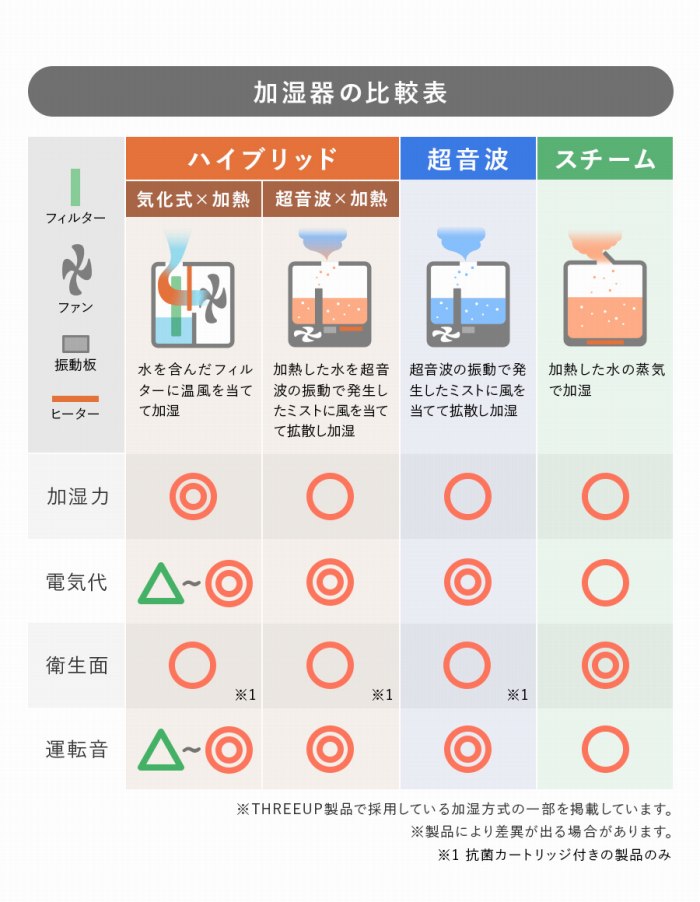 ������̔�r�\