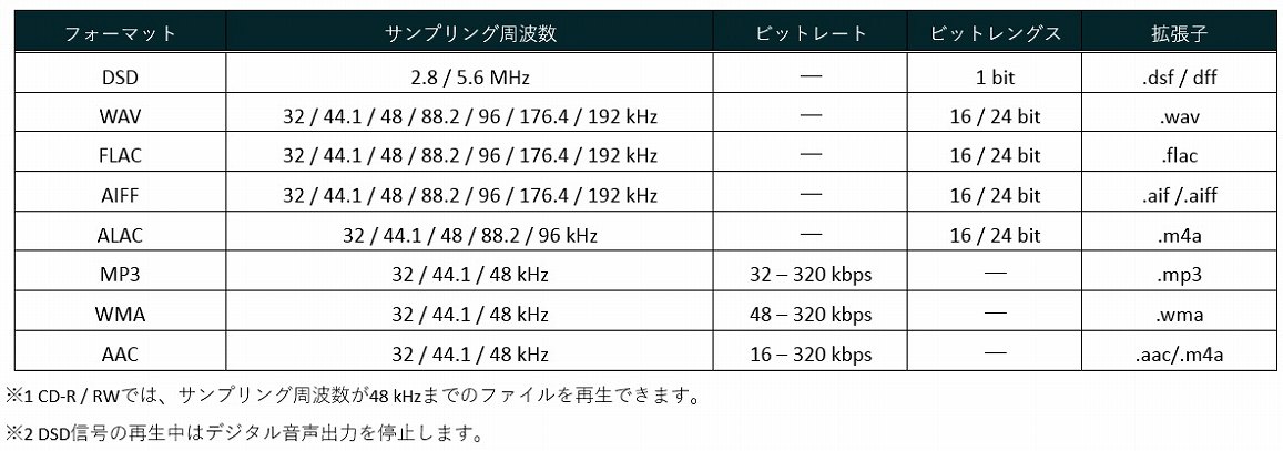�f�m���@Denon  SACD/CD�v���[���[ �O���t�@�C�g�E�V���o�[ DCDA110GS [�n�C���]�Ή� /�X�[�p�[�I�[�f�B�ICD�Ή�]