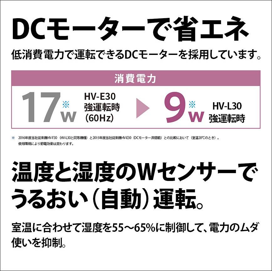 �V���[�v�@SHARP ������ �v���Y�}�N���X�^�[7000�m�C�����n �z���C�g�n�m�v���~�A���z���C�g�n HV-L30-W