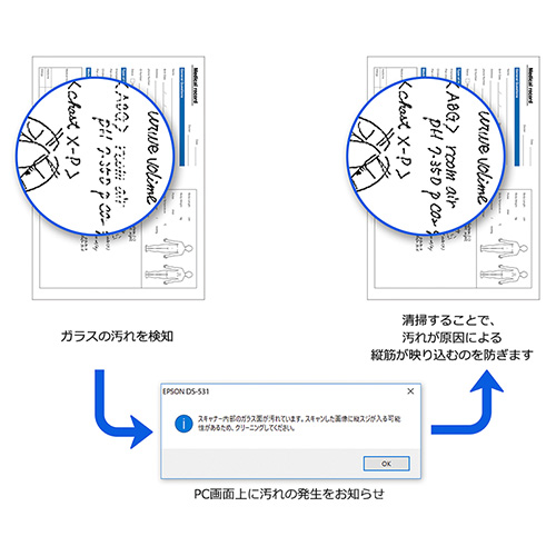 XLi[ Gv\@EPSON  DS-531 XLi[ p[\i hLg [A4TCY /USB]