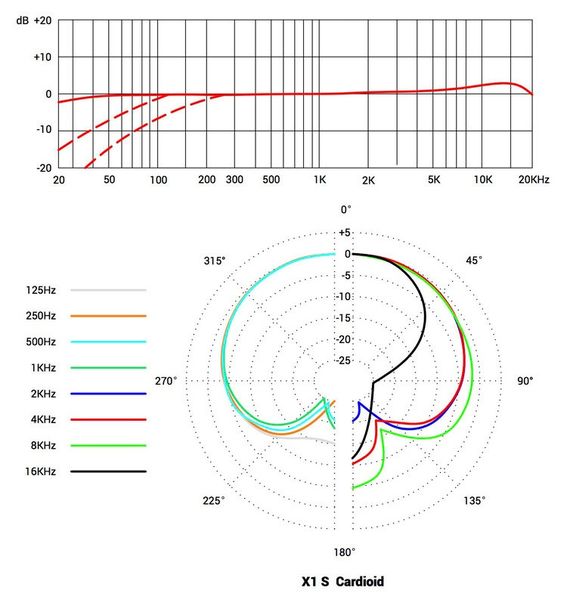 �}�C�N�{�� �{�[�J���}�C�N SE�@ELECTRONICS�@�G�X�C�[�G���N�g���j�N�X  �R���f���T�[�}�C�N X1S