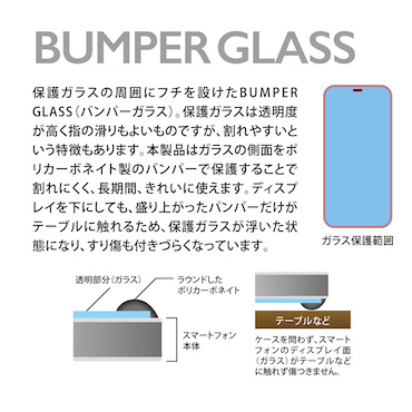 BUMPER GLASS for iPhone 2020�H �o���p�[�K���X�@�K���X�t�B�����@�ϏՌ��@�}�b�g