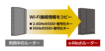 GR@ELECOM  WMC-2LX-B Wi-Fi[^[ e@{pZbg 1201+574Mbps ubN [Wi-Fi 6(ax)/ac/n/a/g/b]