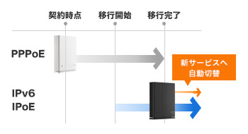 �G���R���@ELECOM  WMC-X1800GST-B Wi-Fi���[�^�[ �e�@�P�� 1201+574Mbps �u���b�N [Wi-Fi 6(ax)/ac/n/a/g/b]