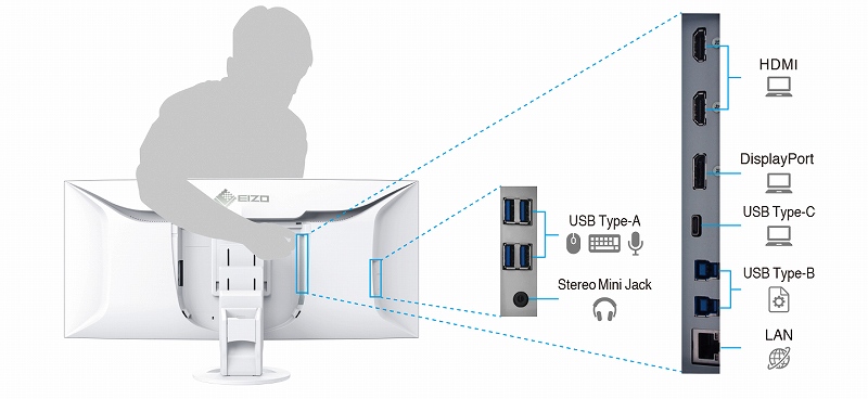 EIZO 3840&times;1600 UWQHD+ �Ȗʌ^ �P�[�u���ڑ����ȒP