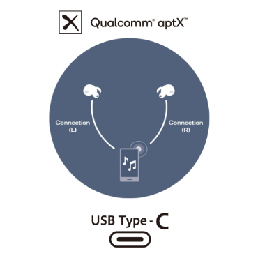GLIDIC�@�O���C�f�B�b�N  �t�����C�����X�C���z�� GLIDiC Sound Air TW-5100 �u���b�N SB-WS57-MRTW/BK [�}�C�N�Ή� /���C�����X(���E����) /Bluetooth]