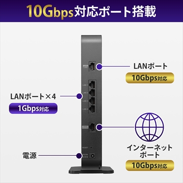 I-O�@DATA�@�A�C�E�I�[�E�f�[�^  WN-DAX3600XR Wi-Fi���[�^�[ 2402+1150Mbps[PS5����m�F�ς�] [Wi-Fi 6(ax)/ac/n/a/g/b]