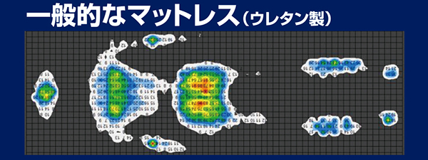 ���[�u�x�b�h�}�b�g���X3