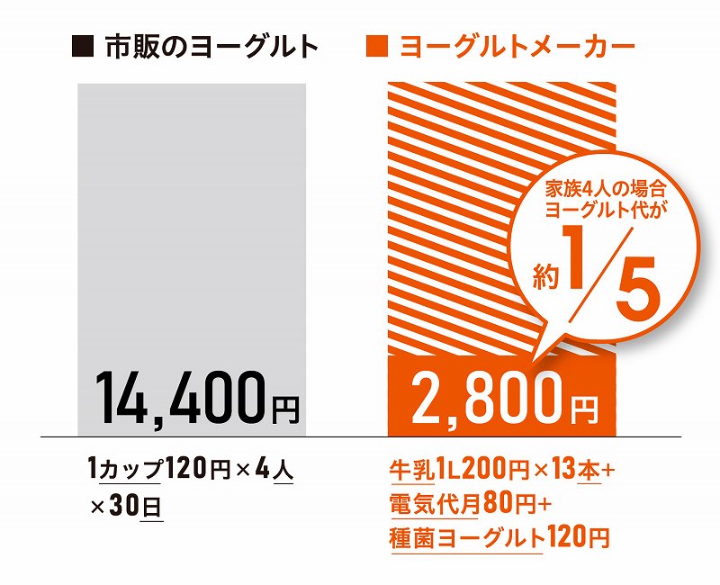 ���胈�[�O���g�Ȃ炱��Ȃɂ����I