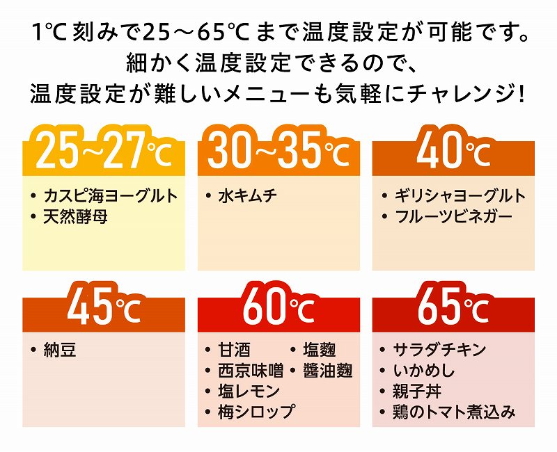 1�����ׂ݂̍������x�ݒ�