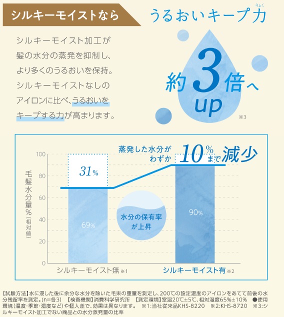 Salon Sense300�@�}�C�i�X�C�I���A�C����