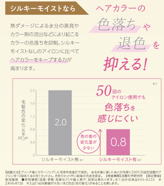 Salon Sense300�@�}�C�i�X�C�I���A�C����