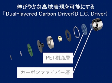 y]luDual-layered Carbon DriveriD.L.C. Driverjvځz