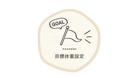 �ڕW�̏d�ݒ�@�\