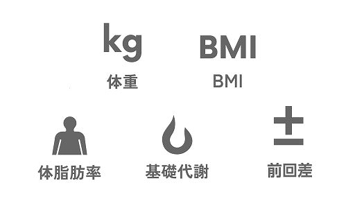 5���ڂ�����\