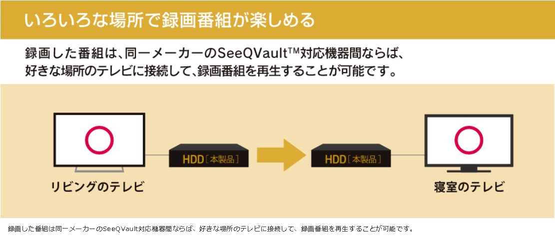 �O�t��HDD �G���R���@ELECOM ELP-QEN2020UBK �O�t��HDD USB-A�ڑ� �e���r�^����� �u���b�N [�|�[�^�u���^ /2TB]