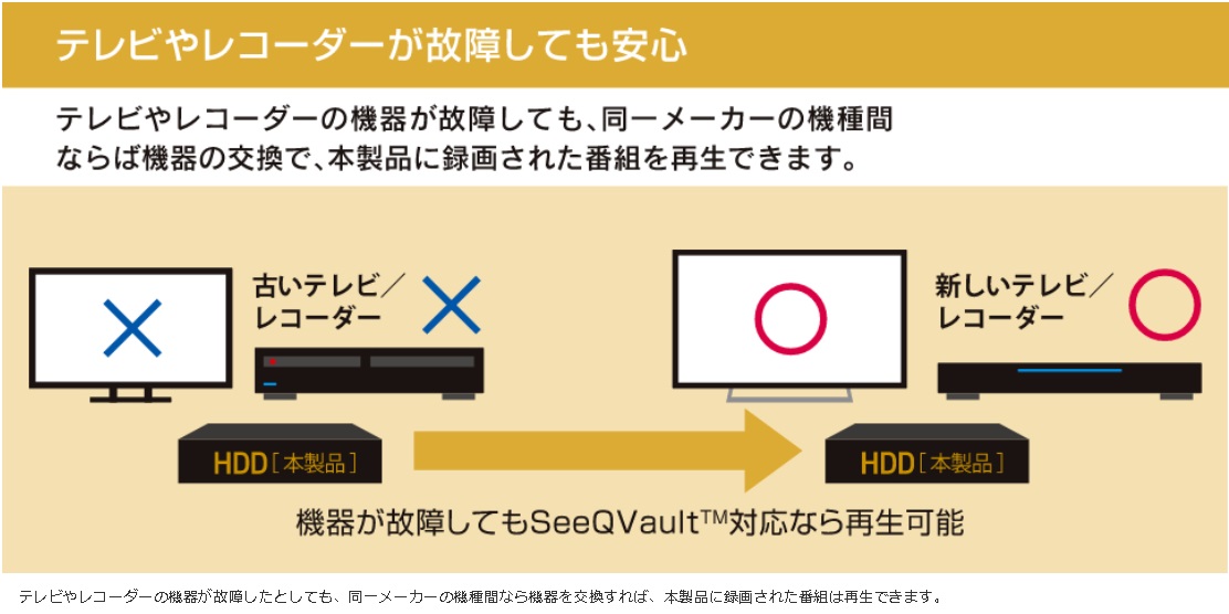 �O�t��HDD �G���R���@ELECOM ELP-QEN2020UBK �O�t��HDD USB-A�ڑ� �e���r�^����� �u���b�N [�|�[�^�u���^ /2TB]