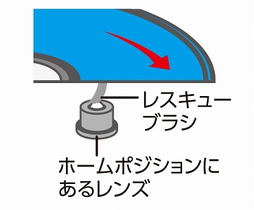 �G���R���@ELECOM  �e���r�p�N���[�i�[ Blu-ray�����Y�N���[�i�[ ���� ���� 2���p�b�N AVD-CKBR4