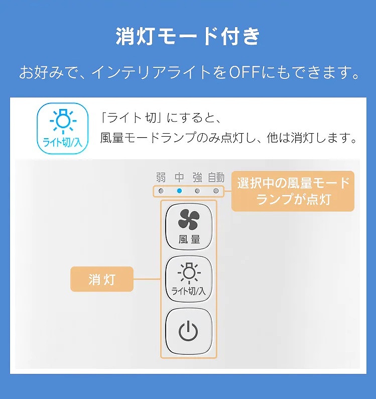 �������[�h�t�����D�݂ŁA�C���e���A���C�g��OFF�ɂ��ł��܂��B