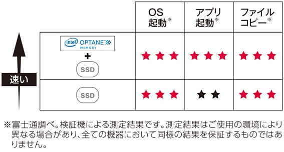 �x�m�ʁ@�f�X�N�g�b�v�p�\�R���@Windows�@�r�b�N�J�����I���W�i�����f��