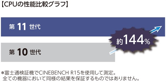 �x�m�ʁ@�f�X�N�g�b�v�p�\�R���@Windows�@�r�b�N�J�����I���W�i�����f��