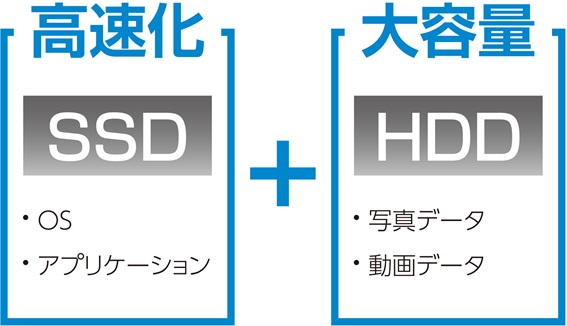 �x�m�ʁ@�f�X�N�g�b�v�p�\�R���@Windows�@�r�b�N�J�����I���W�i�����f��