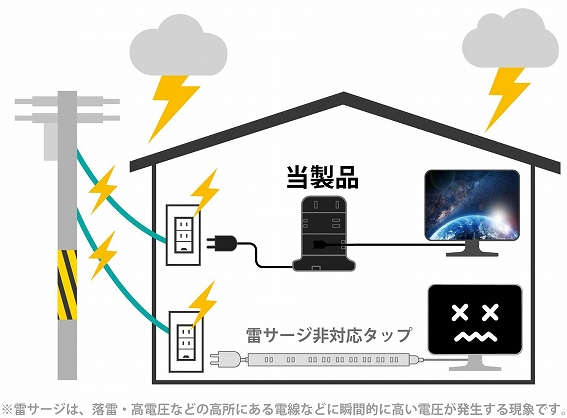 �p�\�R���E���Ӌ@��EPC�\�t�g �e��ڑ��P�[�u���E�A�_�v�^�[ �d���^�b�v�E�����R�[�h �G���R���@ELECOM  �ܰ����/8��/κؖh�~������t/2.0m �u���b�N ECT-0620BK [2.0m /8�� /�X�C�b�`�� /5�|�[�g] 