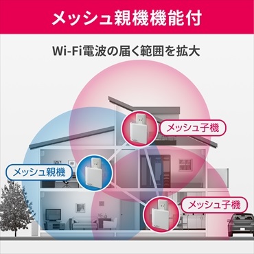 I-O�@DATA�@�A�C�E�I�[�E�f�[�^  Wi-Fi���[�^�[ �R���Z���g���}�^[PS5����m�F�ς�] WN-DX1300GRN [ac/n/a/g/b]�@�r�b�N�J����