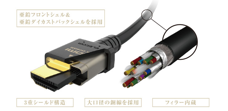 GR@ELECOM DH-HD21E10BK 1.0m C[TlbgΉEgnCXs[hHDMIP[u HDMI2.1 ubN [1m /HDMIHDMI /X^_[h^Cv /C[TlbgΉ]