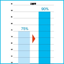 �i�������A�����N�������x