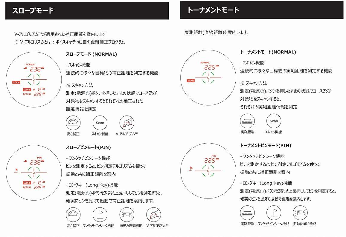 VOICE CADDIE  �{�C�X�L���f�B VOICE CADDIE CL2(�z���C�g&times;���b�h/34&times;65.5&times;103.4mm)