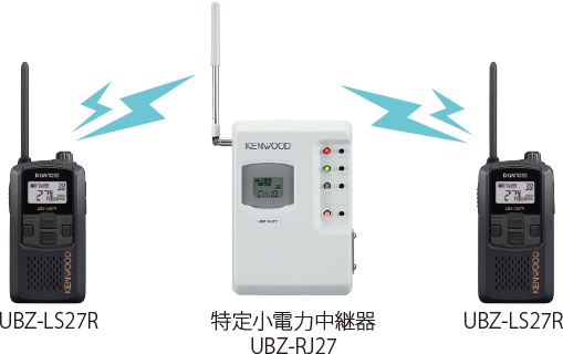 ���p��ɑΉ������uUBZ-LS27R�v�����C���i�b�v�B