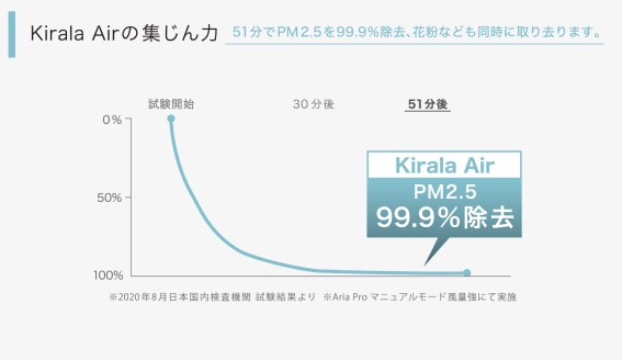 ハイブリッド空気清浄機 Kirala Air Aria(アリア) ホワイト KAH-138-WH 