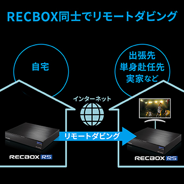 HDD/SSD/USBメモリ関連 NAS・ネットワークハードディスク I-O　DATA　アイ・オー・データ  ［2TB］スマホ対応ハイビジョンレコーディングHDD RECBOX RS テレビ録画向けモデル HVL-RS2