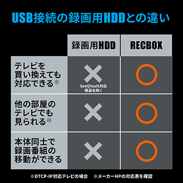 2TB］スマホ対応ハイビジョンレコーディングHDD RECBOX RS テレビ録画 