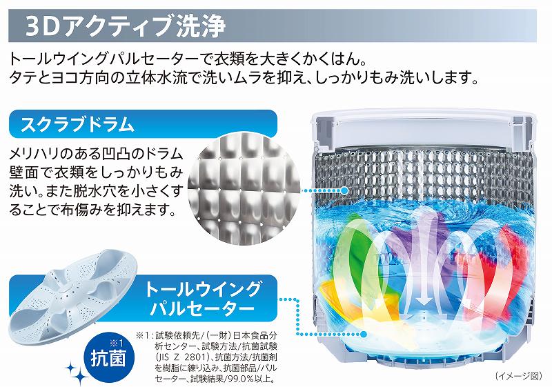 �S��������@ AQUA�@�A�N�A  �S��������@4.5kg  AQW-S45JBK(FS)