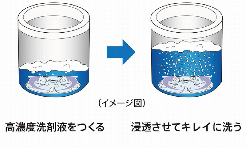 �S��������@ AQUA�@�A�N�A  �S��������@4.5kg  AQW-S45JBK(FS)