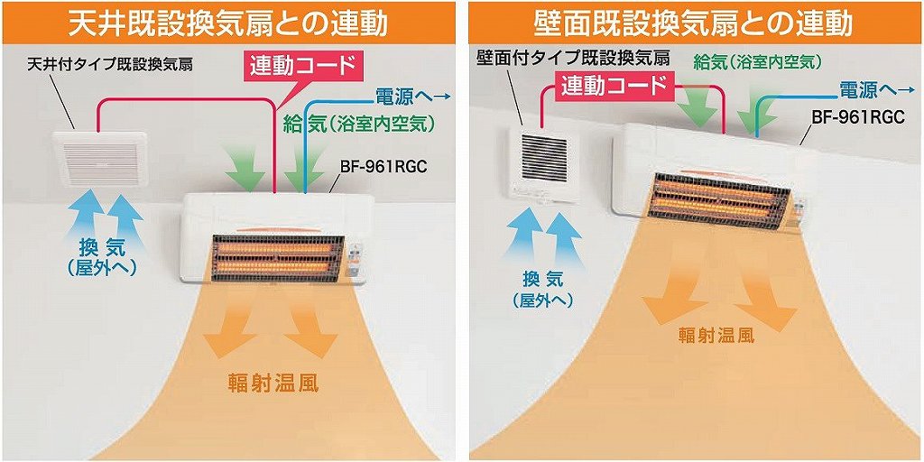 ���g���̗������C��Ƃ̘A�����ł���R���p�N�g���f��