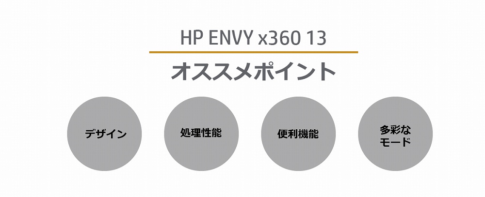 HP@GC`s[  28P04PA-AAAA m[gp\R ENVY x360 13-bd0000(Ro[`u^) [13.3^ /intel Core i3 /SSDF256GB /F8GB /2021N1f]