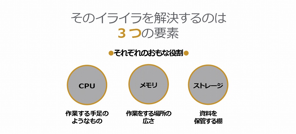 HP�@�G�C�`�s�[  28P04PA-AAAA �m�[�g�p�\�R�� ENVY x360 13-bd0000(�R���o�[�`�u���^) [13.3�^ /intel Core i3 /SSD�F256GB /�������F8GB /2021�N1�����f��]