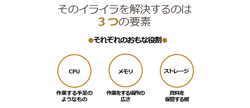 HP�@�G�C�`�s�[  2W3Y8PA-AAAA �m�[�g�p�\�R�� ENVY x360 15-ed1000(�R���o�[�`�u���^) [15.6�^ /intel Core i7 /SSD�F512GB /�������F16GB /2021�N1�����f��]