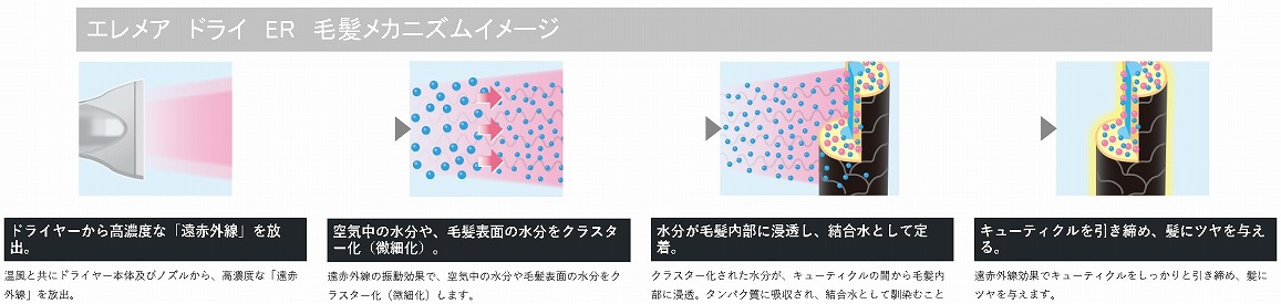 �N���C�c�@CREATE�@ION �h���C���[