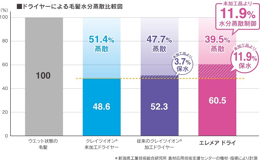 �N���C�c�@CREATE�@ION �h���C���[