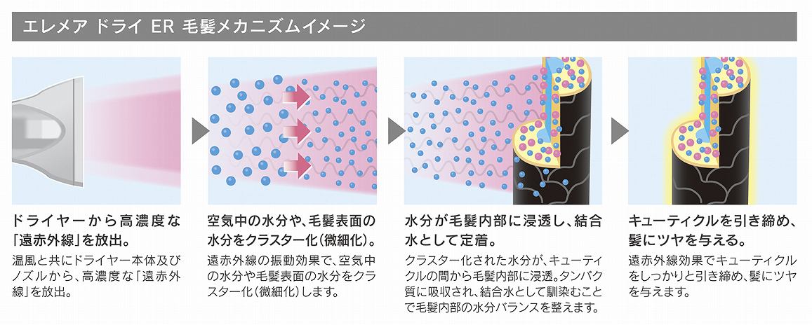 �w�A�[�h���C���[ �N���C�c�@CREATE�@ION  �G�����A �h���C FN RCID-G01A