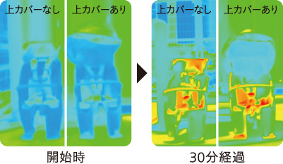  �ȒP�����ŏ��������郌�C���J�o�[