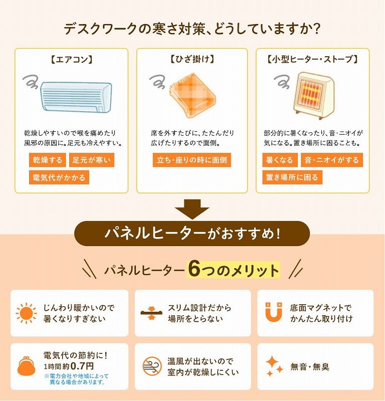 �g�[��� �p�l���q�[�^�[ �T�����T�v���C�@SANWA�@SUPPLY  �f�X�N�p�l���q�[�^�[ PH-DESK1W