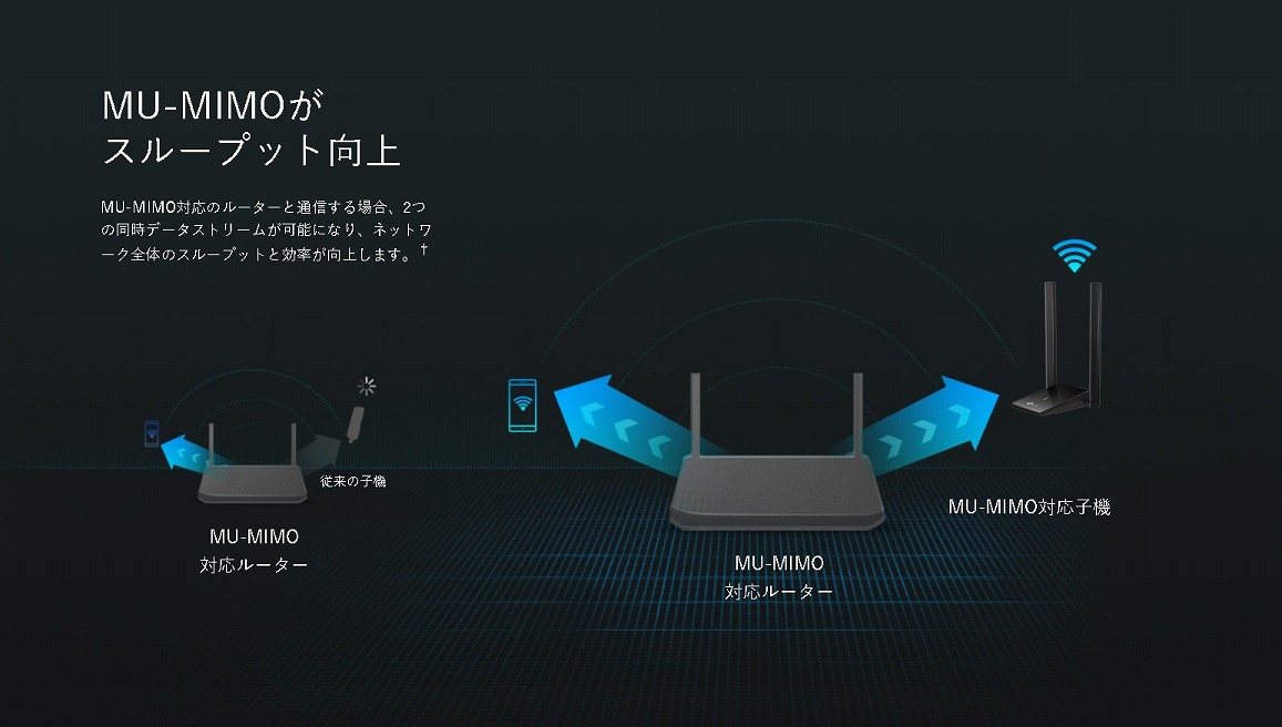 TP-Link  ����LAN�q�@ Archer T4U Plus 867Mbps+400Mbps [ac/n/a/g/b]