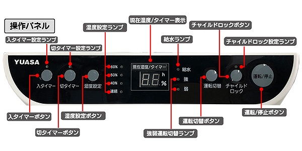 ����p�l��