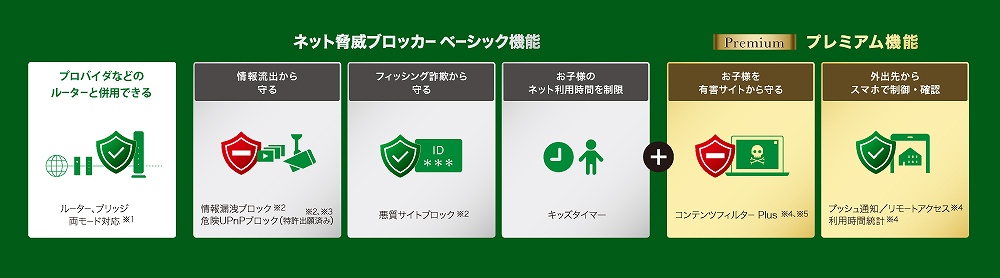 64%OFF!】 BUFFALO バッファロー 在庫限り Wi-Fi 6 11ax 対応無線LANルーター 4803+1147Mbps WXR-6000AX12S  D discoversvg.com